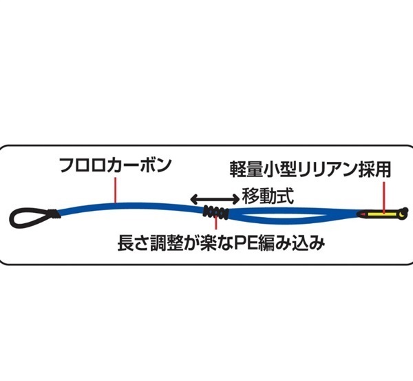 天上糸仕掛けフロロ